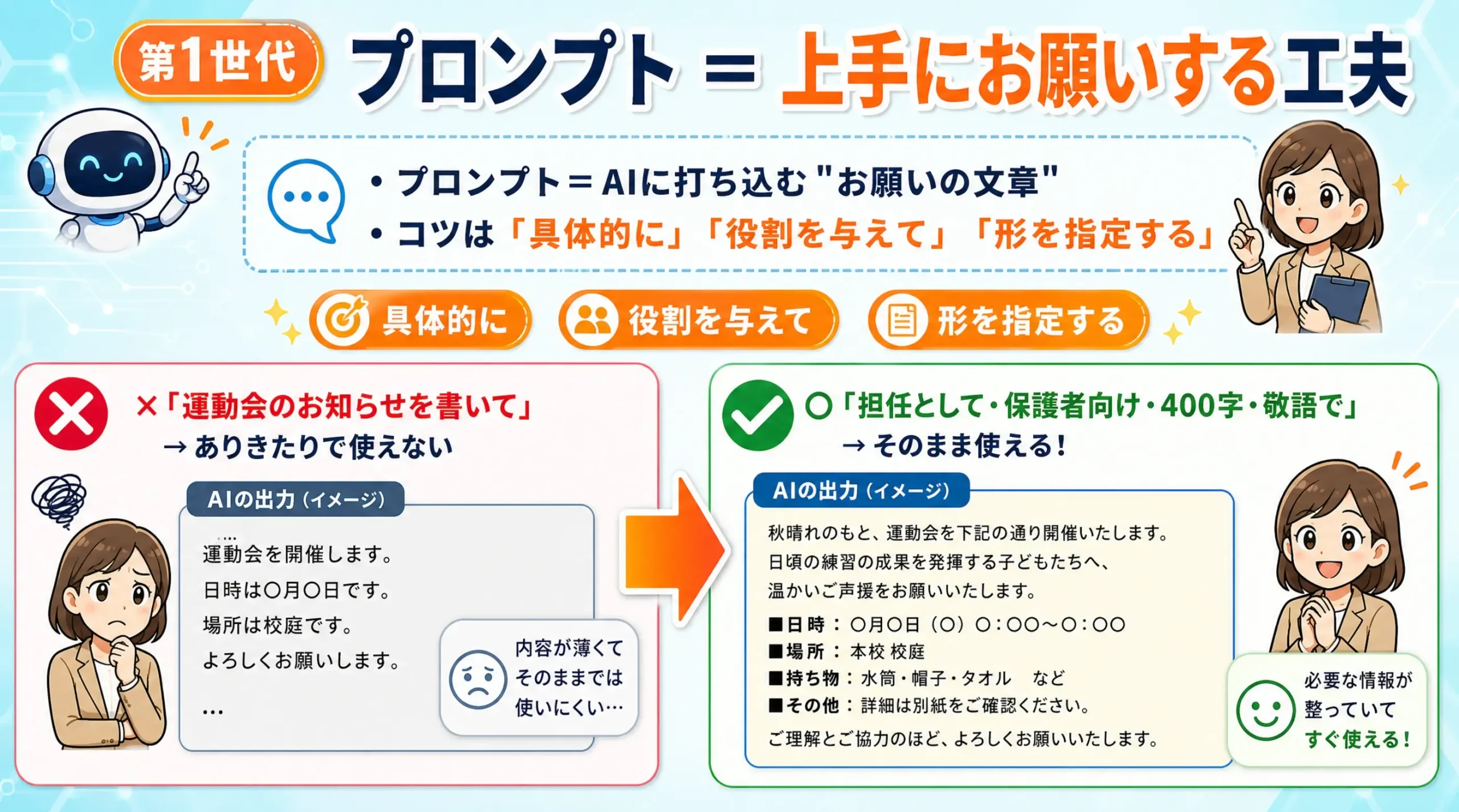 プロンプトの悪い例と、具体的に指示した良い例を比較した図