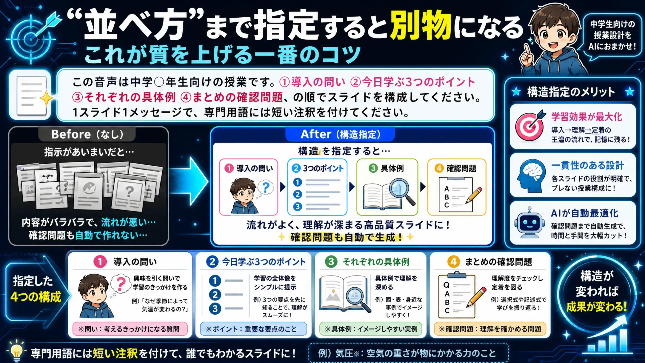 スライドの構成を細かく指定するプロンプト
