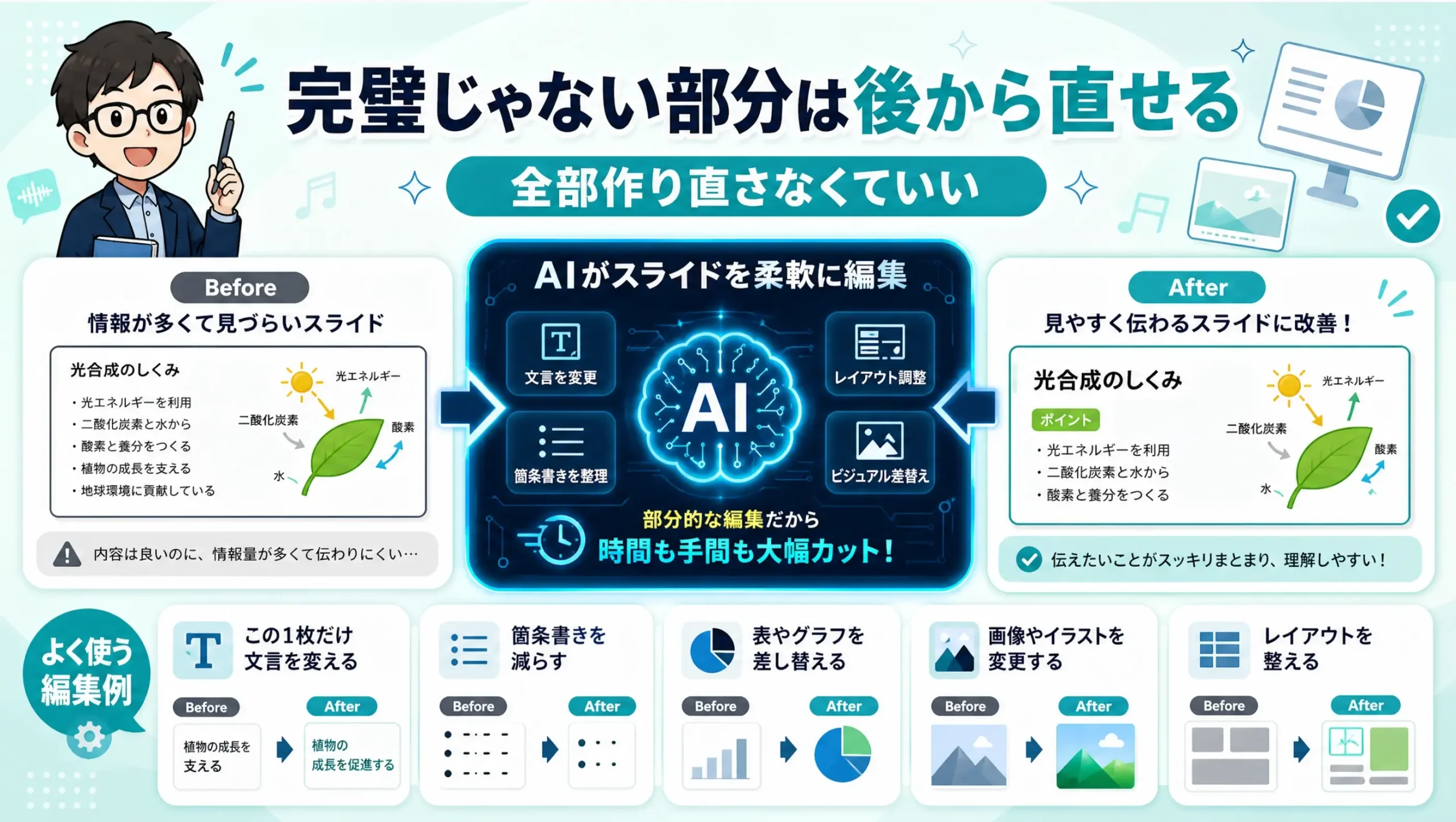 NotebookLMでスライドを部分編集する画面