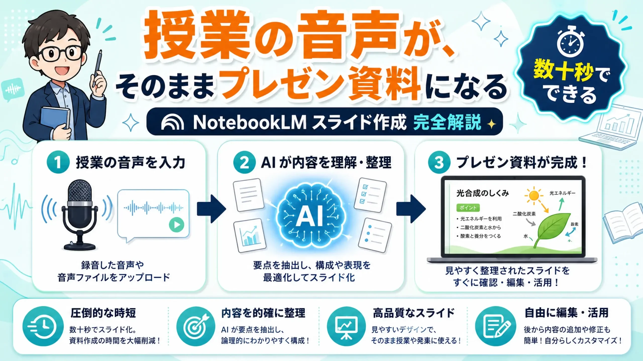 NotebookLMのスライド作成機能の画面